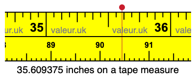 35.609375 inches on a tape measure 35.609375 inches on a tape measure