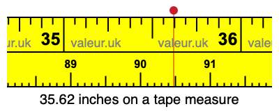 35.62 inches on a tape measure 35.62 inches on a tape measure