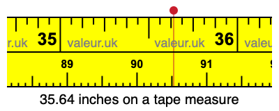 35.64 inches on a tape measure 35.64 inches on a tape measure