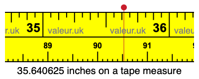 35.640625 inches on a tape measure 35.640625 inches on a tape measure