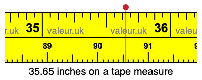 35.65 inches on a tape measure 35.65 inches on a tape measure