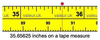 35.65625 inches on a tape measure 35.65625 inches on a tape measure