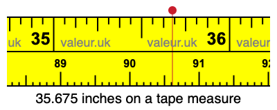 35.675 inches on a tape measure 35.675 inches on a tape measure