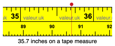 35.7 inches on a tape measure 35.7 inches on a tape measure