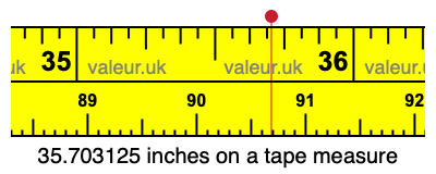 35.703125 inches on a tape measure 35.703125 inches on a tape measure