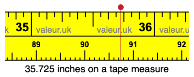35.725 inches on a tape measure