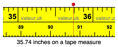 35.74 inches on a tape measure