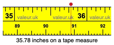 35.78 inches on a tape measure 35.78 inches on a tape measure