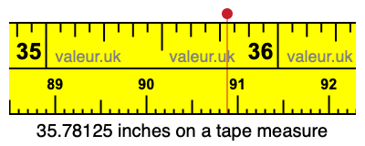 35.78125 inches on a tape measure 35.78125 inches on a tape measure