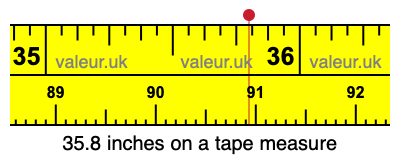 35.8 inches on a tape measure 35.8 inches on a tape measure