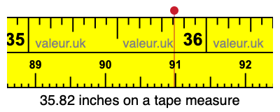 35.82 inches on a tape measure 35.82 inches on a tape measure