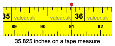 35.825 inches on a tape measure 35.825 inches on a tape measure