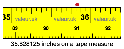 35.828125 inches on a tape measure 35.828125 inches on a tape measure