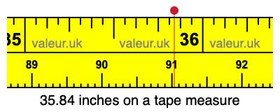 35.84 inches on a tape measure 35.84 inches on a tape measure