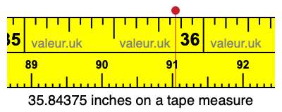 35.84375 inches on a tape measure 35.84375 inches on a tape measure