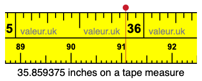 35.859375 inches on a tape measure 35.859375 inches on a tape measure