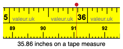 35.86 inches on a tape measure 35.86 inches on a tape measure