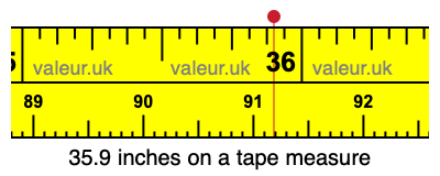 35.9 inches on a tape measure 35.9 inches on a tape measure