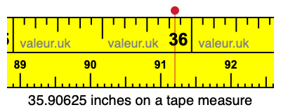 35.90625 inches on a tape measure 35.90625 inches on a tape measure