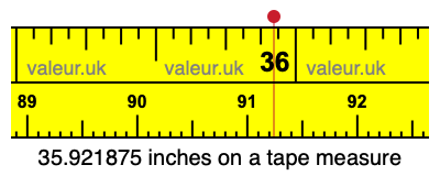 35.921875 inches on a tape measure 35.921875 inches on a tape measure