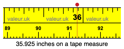 35.925 inches on a tape measure 35.925 inches on a tape measure