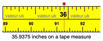 35.9375 inches on a tape measure 35.9375 inches on a tape measure