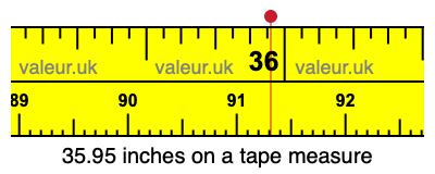35.95 inches on a tape measure 35.95 inches on a tape measure