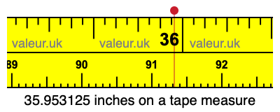 35.953125 inches on a tape measure 35.953125 inches on a tape measure