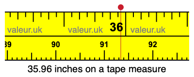 35.96 inches on a tape measure 35.96 inches on a tape measure