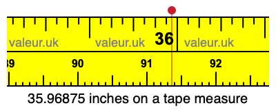 35.96875 inches on a tape measure 35.96875 inches on a tape measure