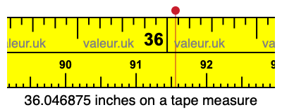 36.046875 inches on a tape measure 36.046875 inches on a tape measure