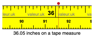 36.05 inches on a tape measure 36.05 inches on a tape measure