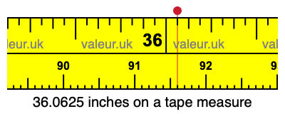 36.0625 inches on a tape measure 36.0625 inches on a tape measure