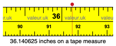 36.140625 inches on a tape measure 36.140625 inches on a tape measure