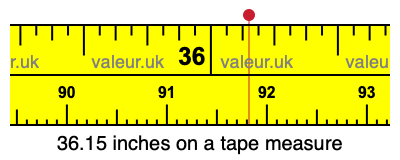 36.15 inches on a tape measure