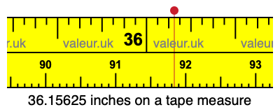 36.15625 inches on a tape measure 36.15625 inches on a tape measure
