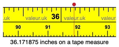 36.171875 inches on a tape measure 36.171875 inches on a tape measure