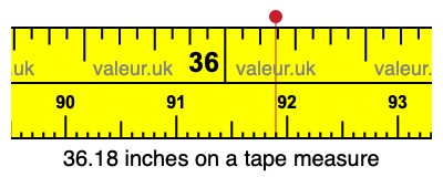 36.18 inches on a tape measure 36.18 inches on a tape measure