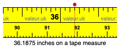 36.1875 inches on a tape measure 36.1875 inches on a tape measure