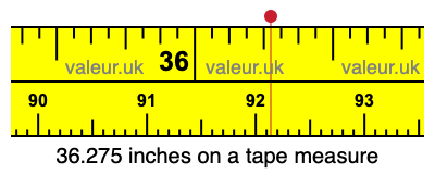 36.275 inches on a tape measure
