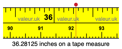 36.28125 inches on a tape measure