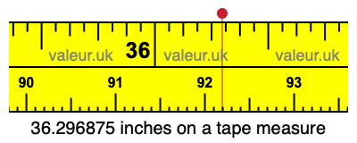 36.296875 inches on a tape measure
