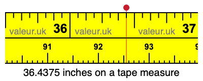 36.4375 inches on a tape measure