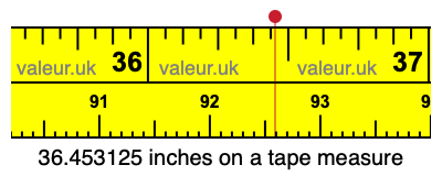 36.453125 inches on a tape measure 36.453125 inches on a tape measure