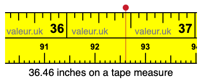 36.46 inches on a tape measure 36.46 inches on a tape measure