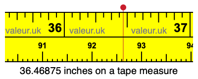 36.46875 inches on a tape measure 36.46875 inches on a tape measure