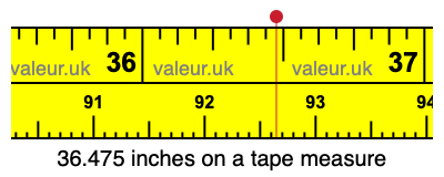 36.475 inches on a tape measure 36.475 inches on a tape measure
