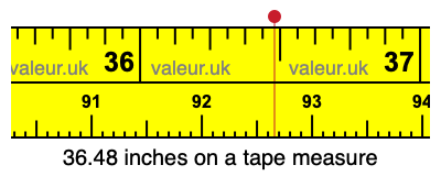 36.48 inches on a tape measure 36.48 inches on a tape measure