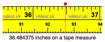 36.484375 inches on a tape measure 36.484375 inches on a tape measure