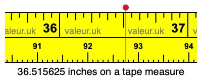 36.515625 inches on a tape measure 36.515625 inches on a tape measure